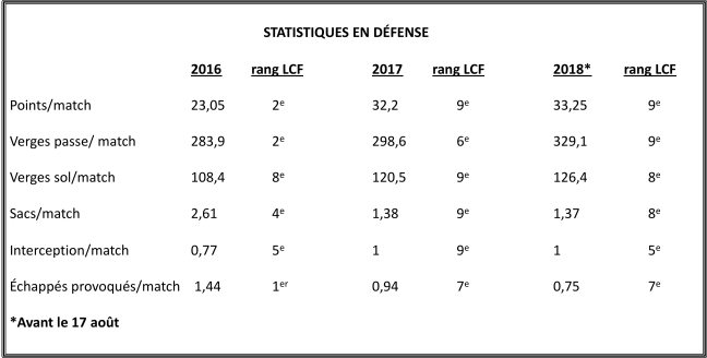 Als_stats_defense_comp