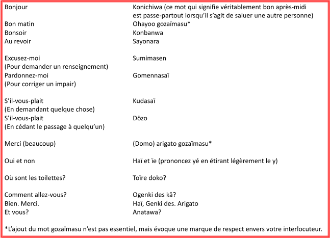 Lexique Japon